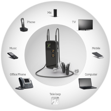 Oticon Connect Line wireless accessories for hearing aids